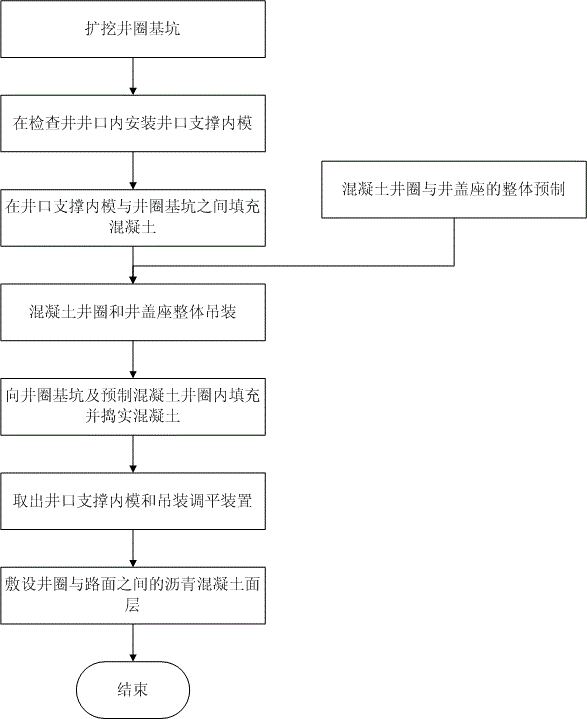 Construction method of well lid of road surface inspection well and auxiliary installation device