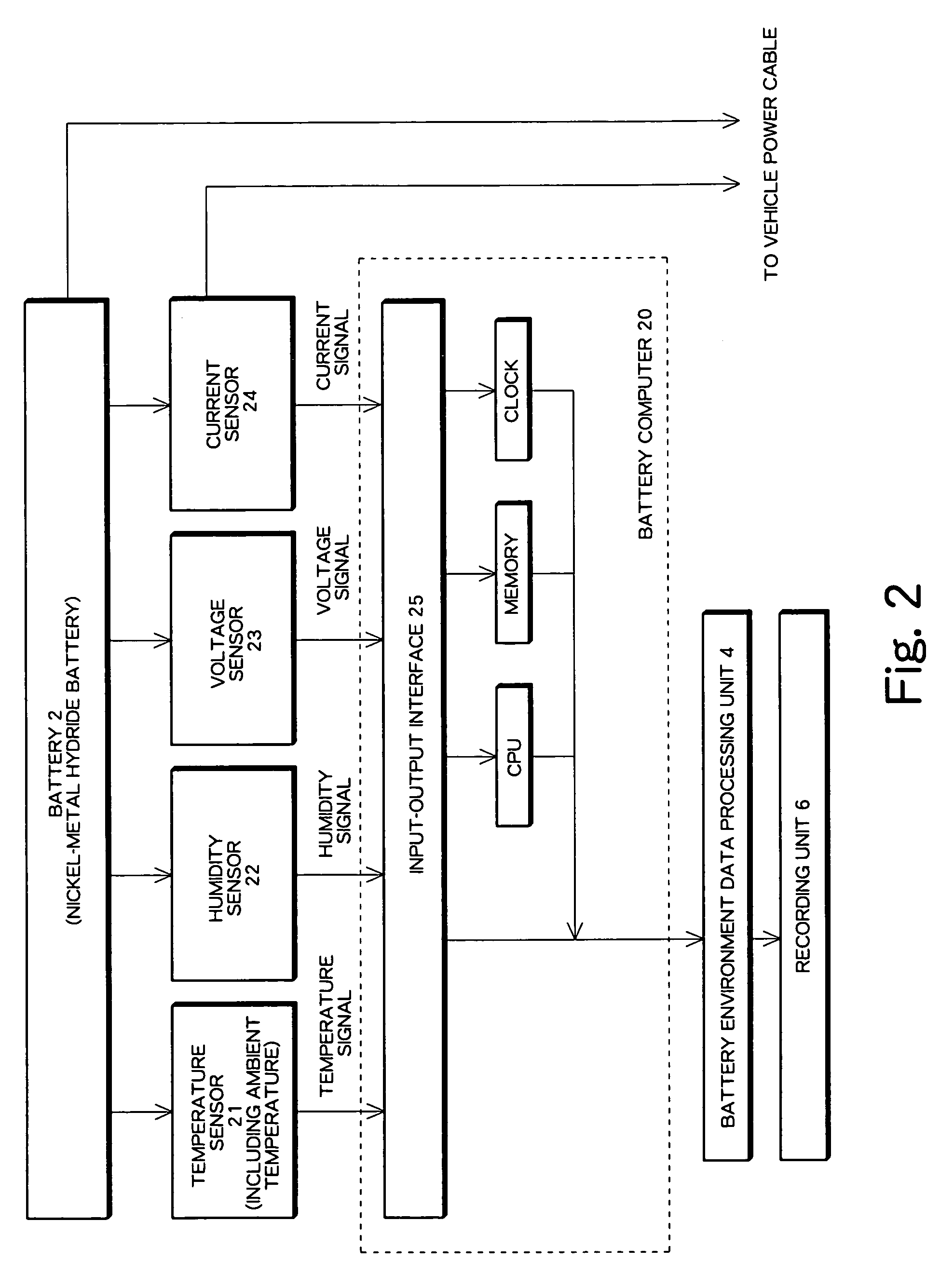 Powertrain battery life predicting and warning apparatuses