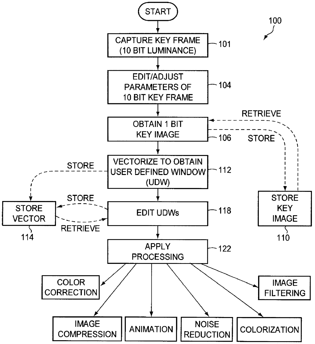 User definable windows for selecting image processing regions