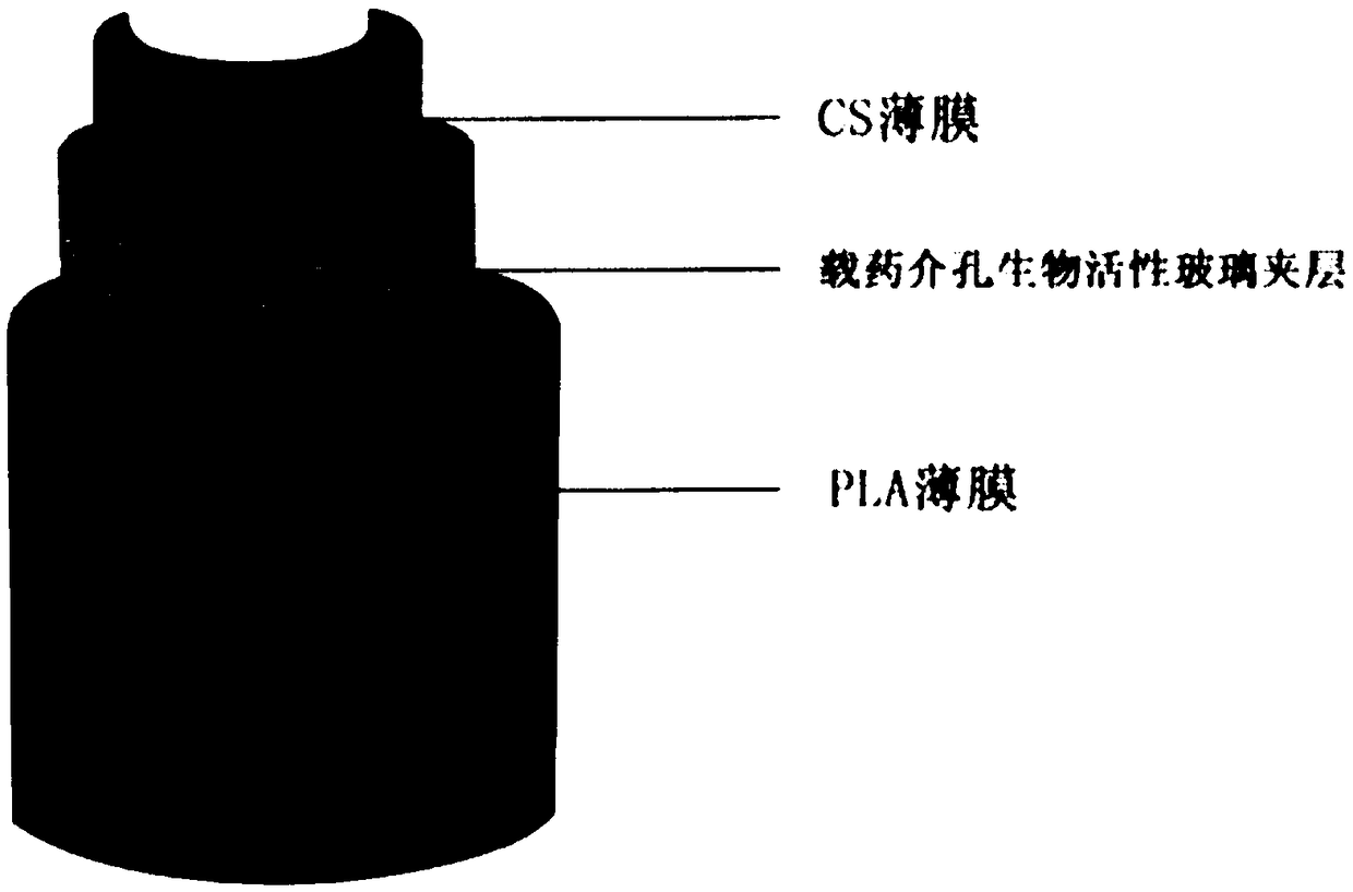 Sandwich type composite membrane support