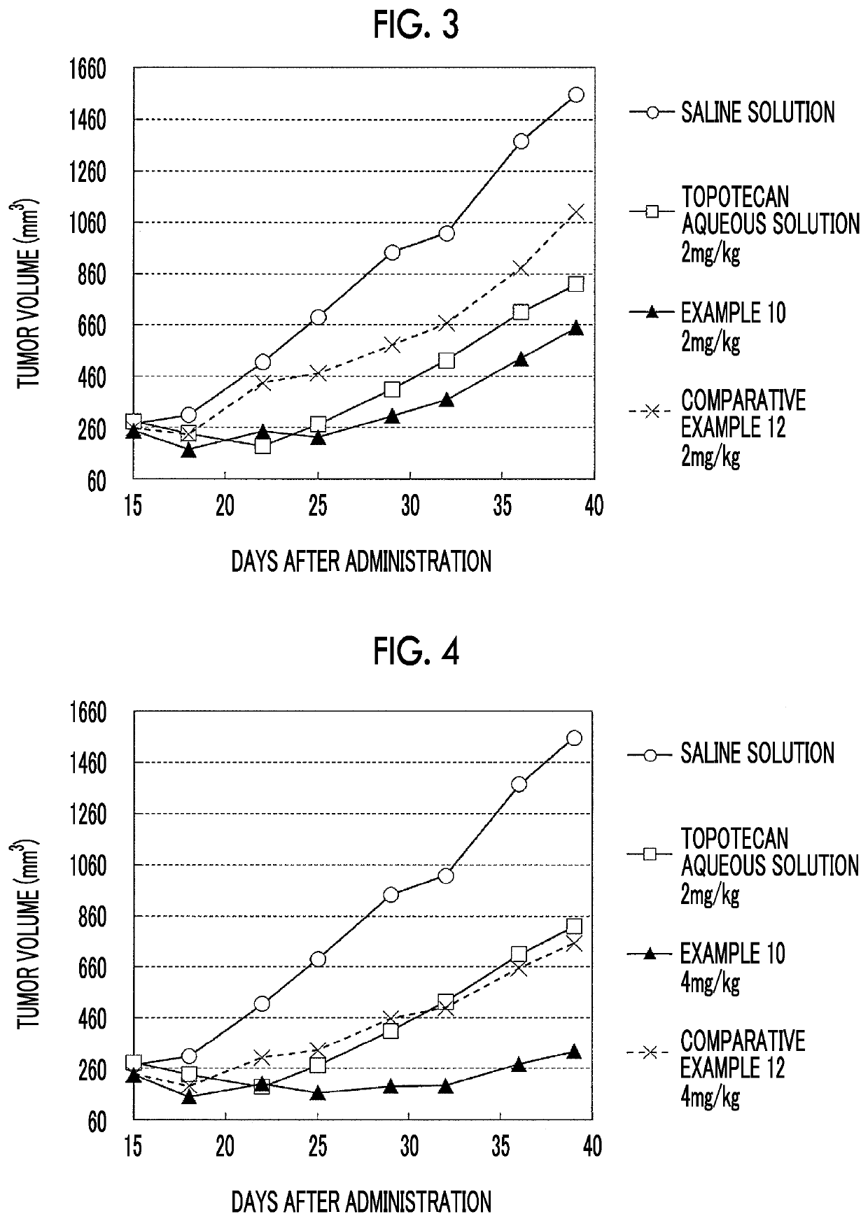 Liposome composition and pharmaceutical composition