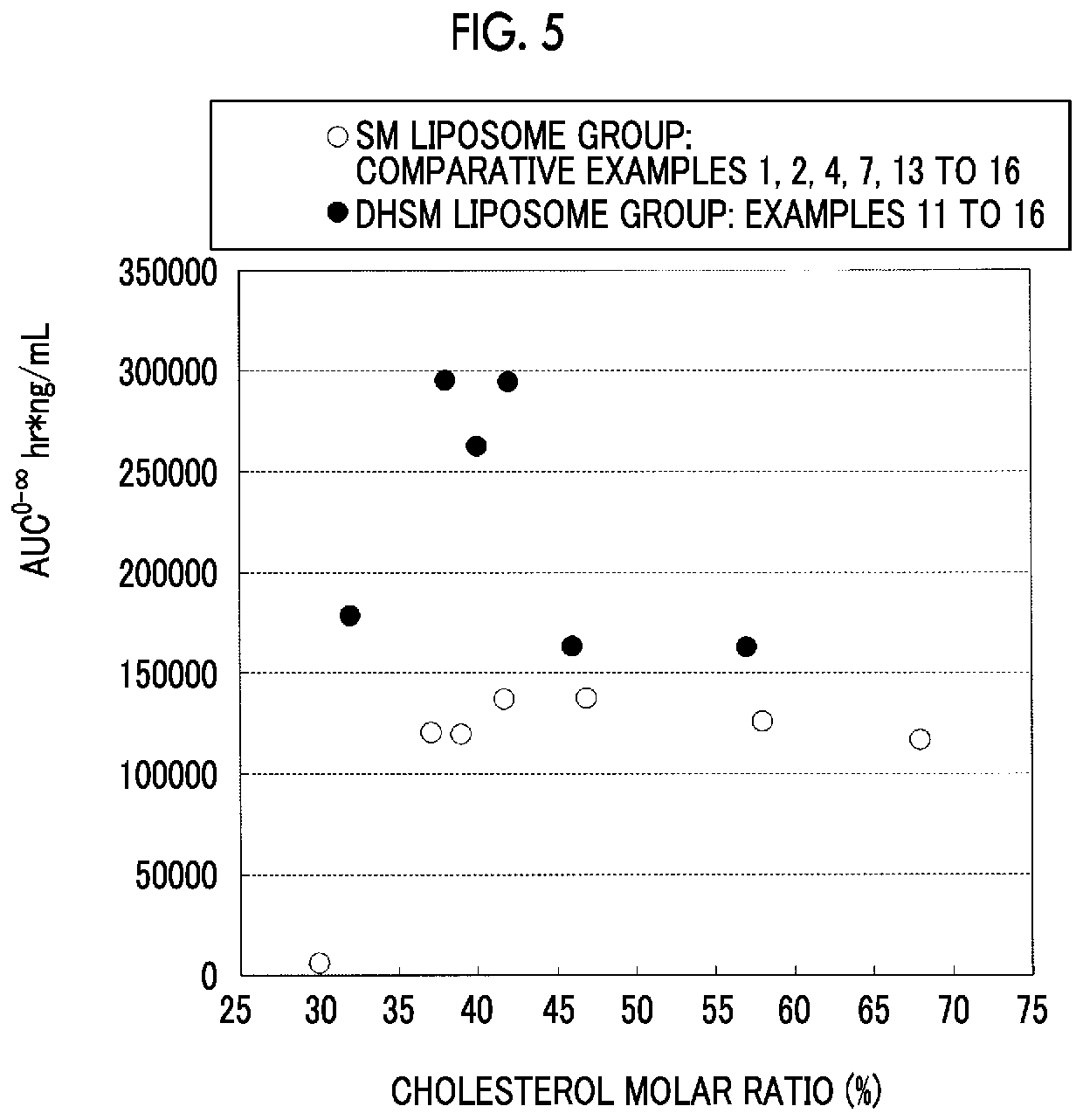 Liposome composition and pharmaceutical composition