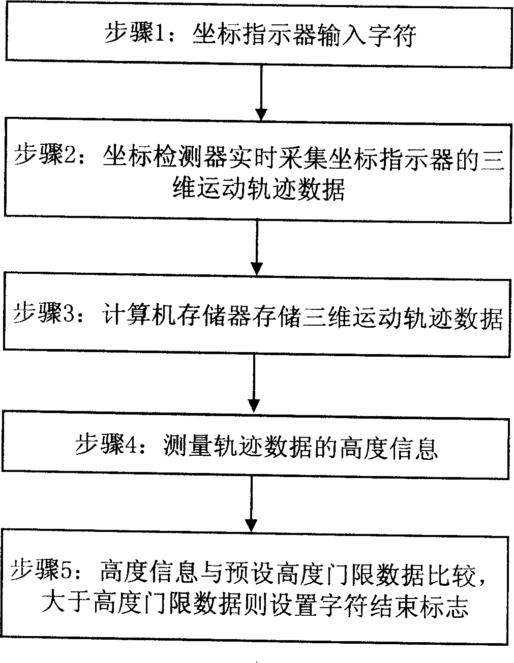 Character cutting method