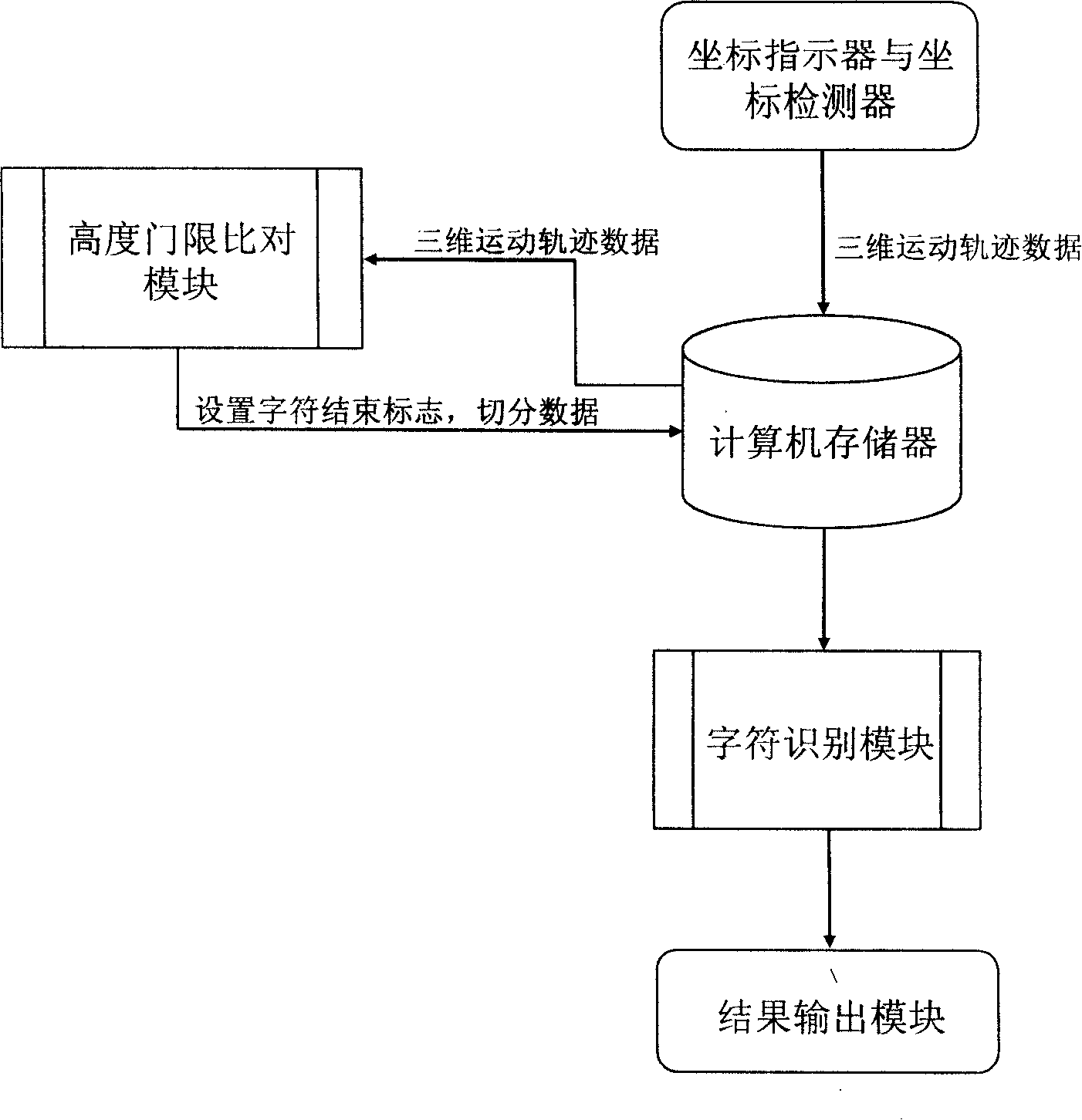 Character cutting method