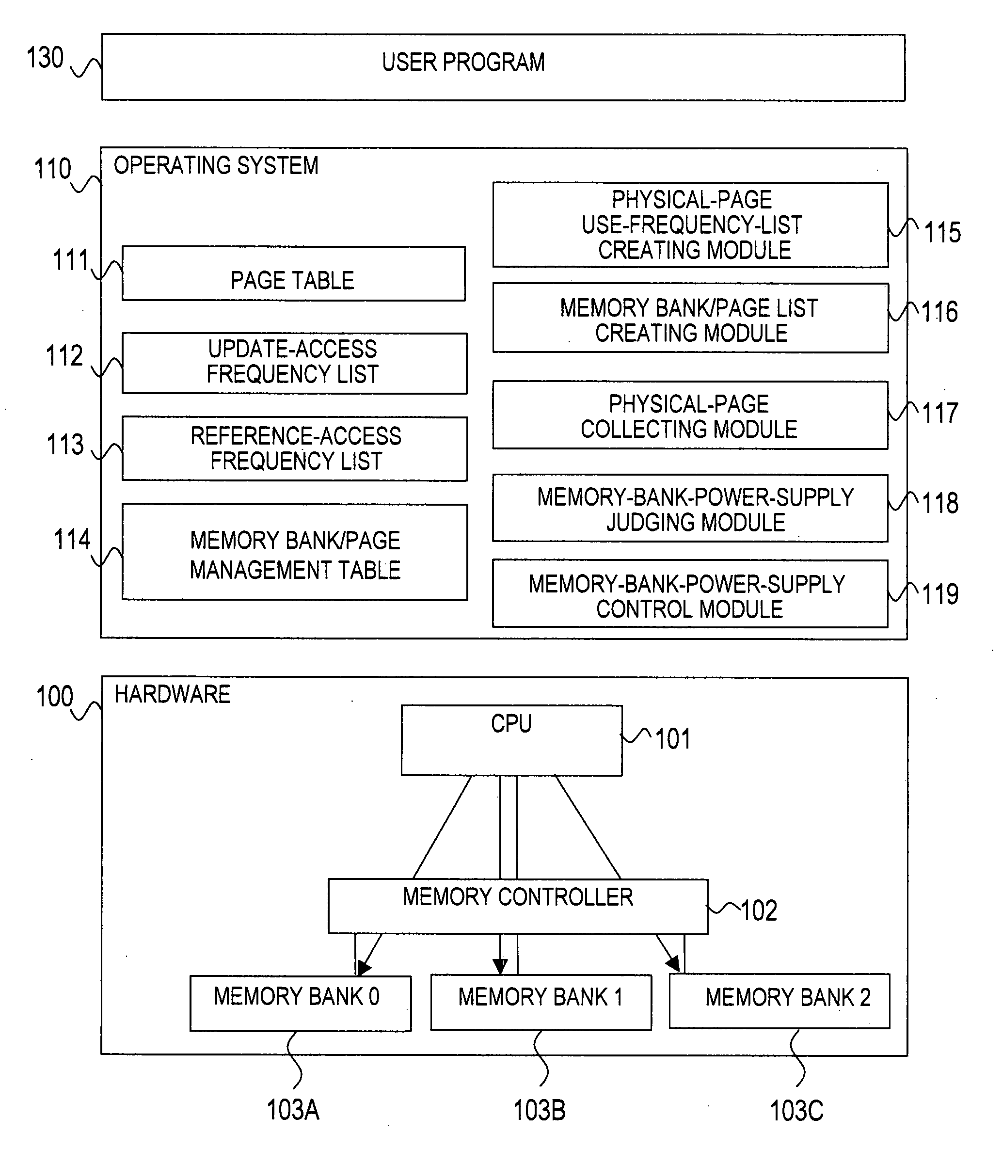 Method and computer for reducing power consumption of a memory