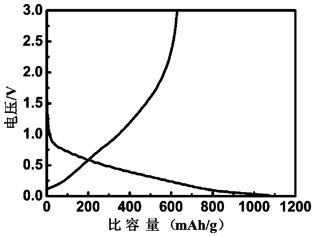 Iron-doped cobalt phosphide microsphere electrode material with flower-like structure, preparation method and application thereof