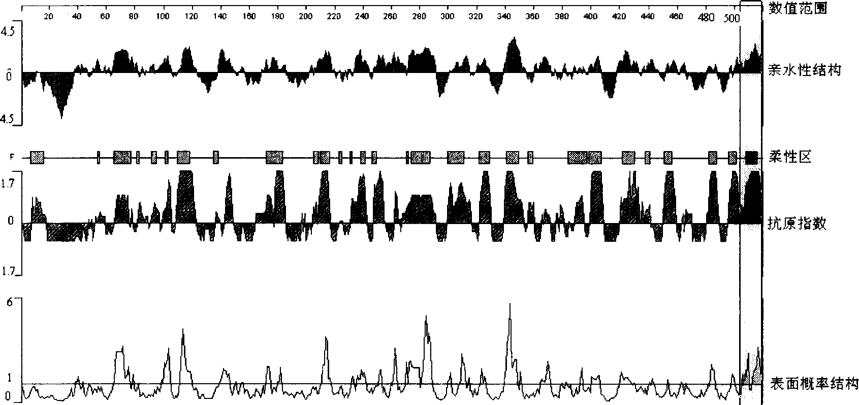 Method for preparing CYP4A11 polypeptide, and antibody for anti human CYP4A11 polypeptide