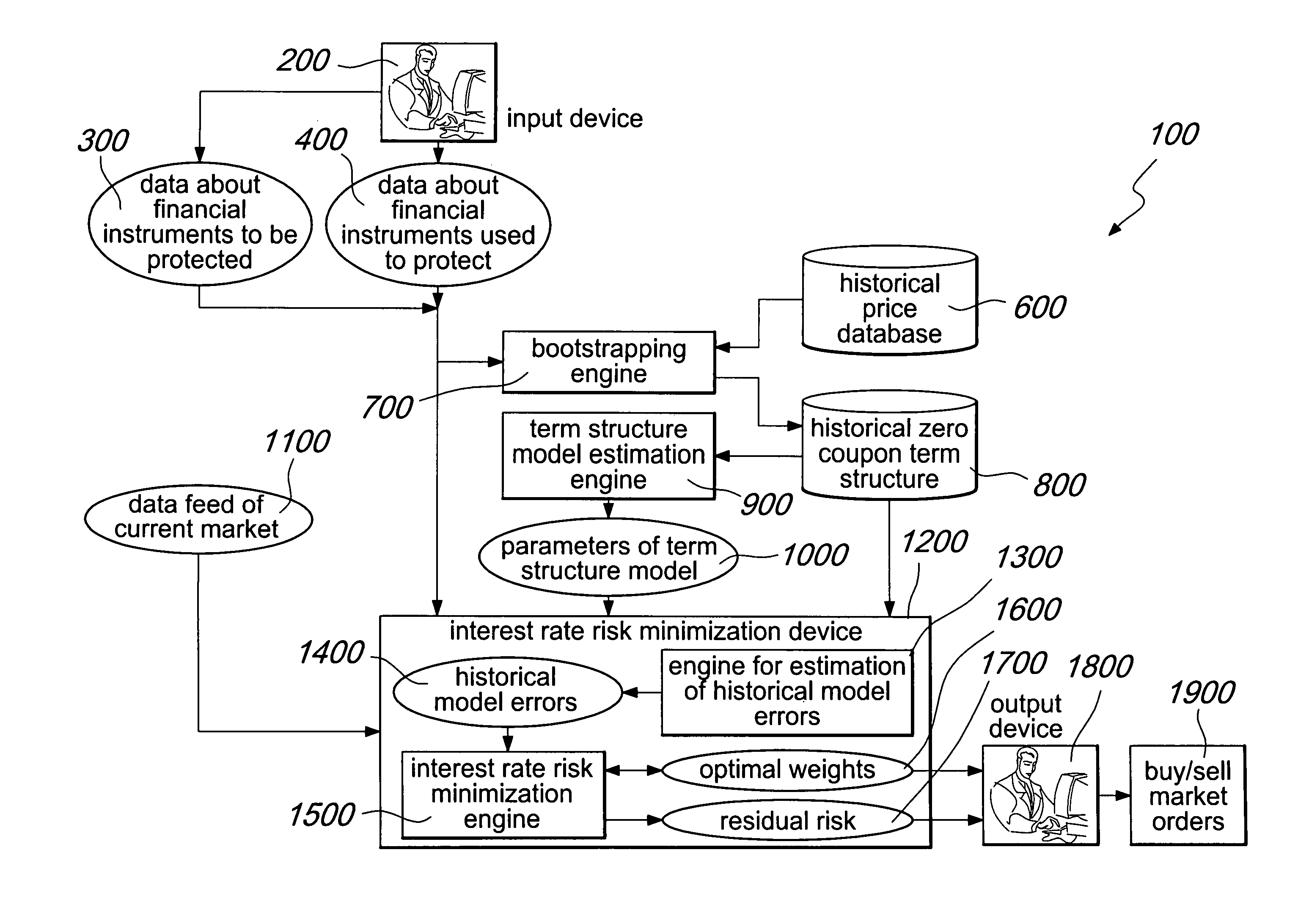 System and method for improving the minimization of the interest rate risk