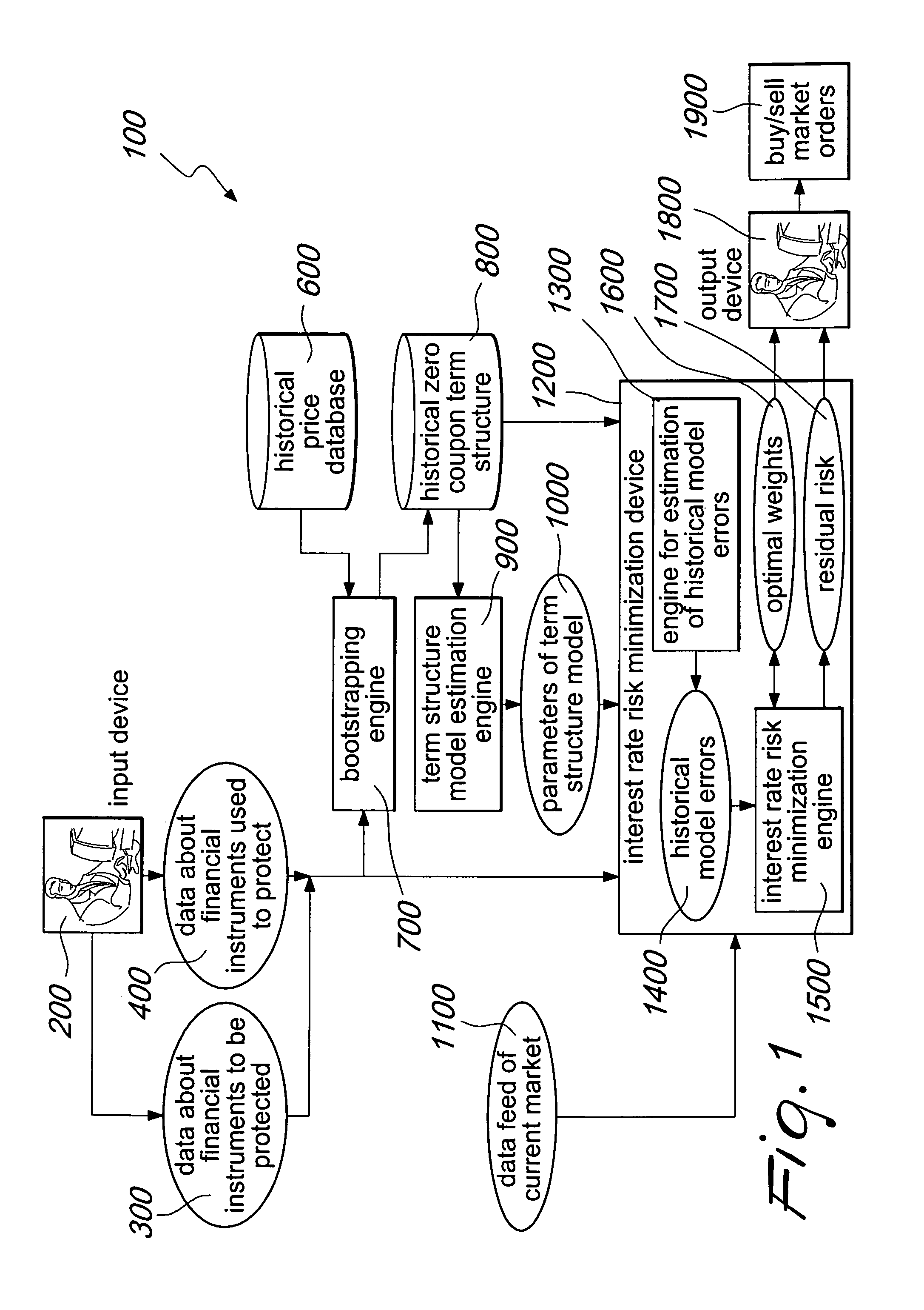 System and method for improving the minimization of the interest rate risk