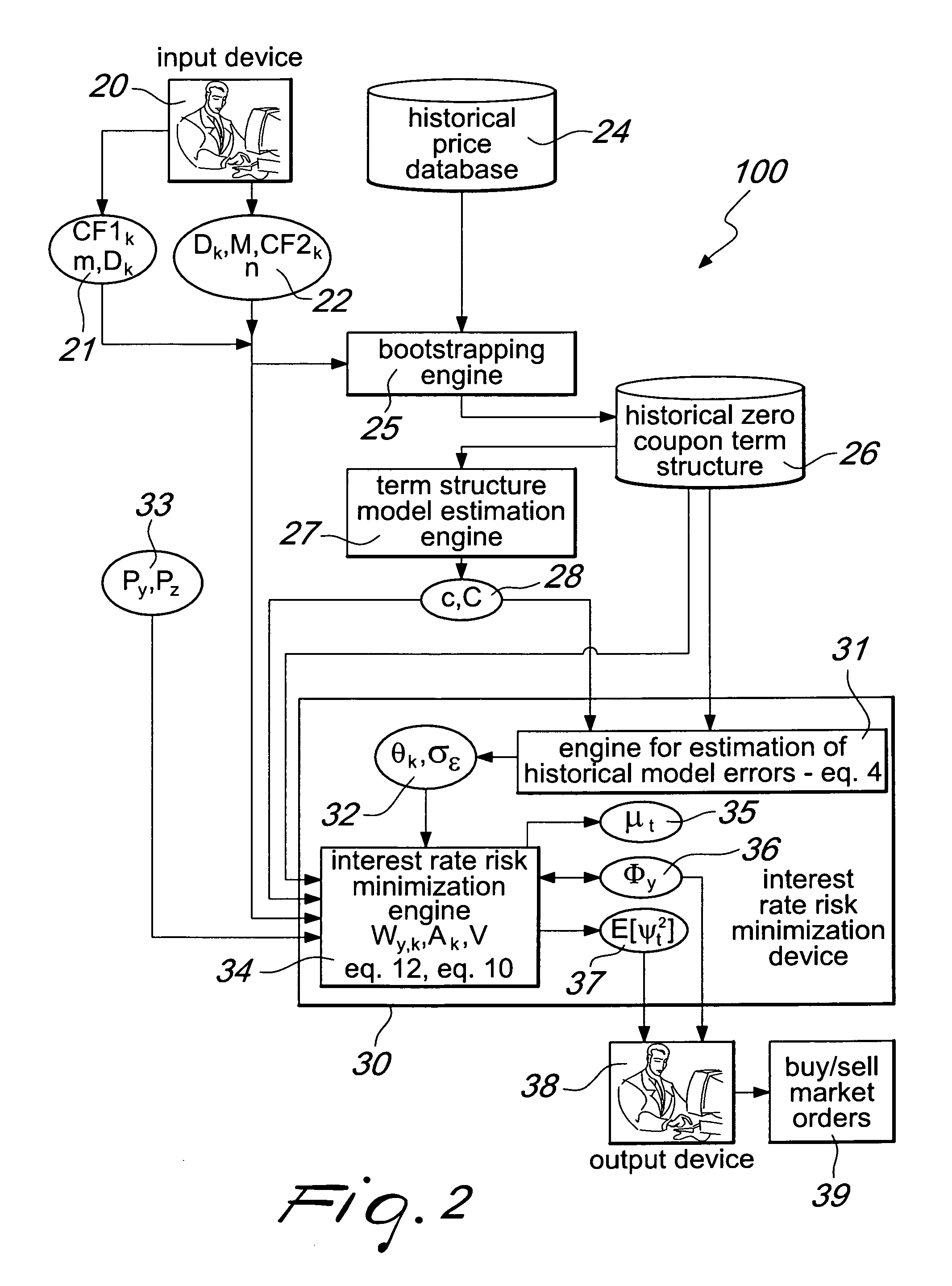 System and method for improving the minimization of the interest rate risk