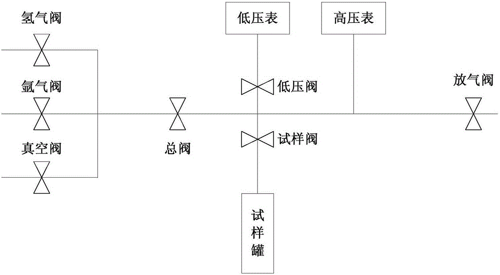 Testing method, device and system for performance curve of hydrogen storage alloy