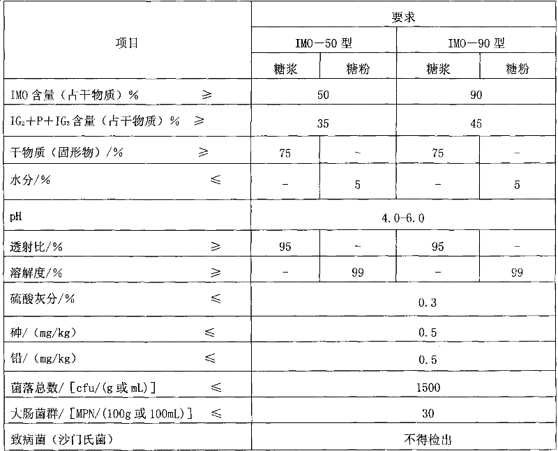 Long-acting sour milk containing beneficial bacteria factor and its producing method