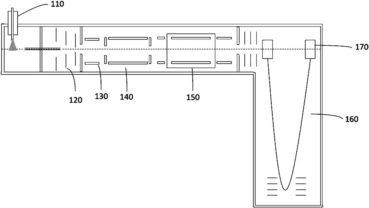 Mass spectrometric data acquisition method