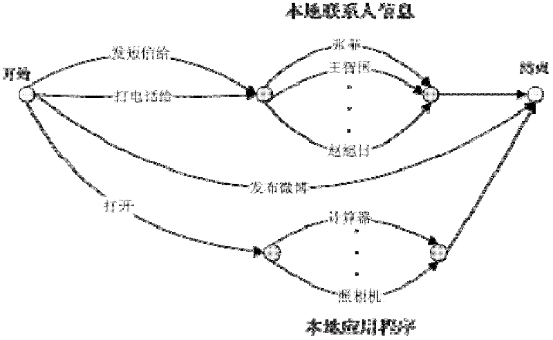 Voice recognition system and method used for mobile equipment