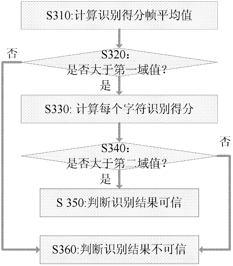 Voice recognition system and method used for mobile equipment