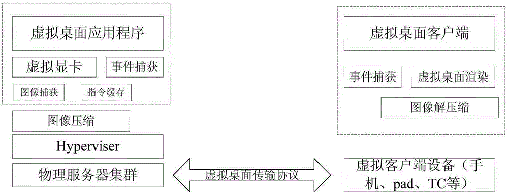 Method for virtual desktop compression