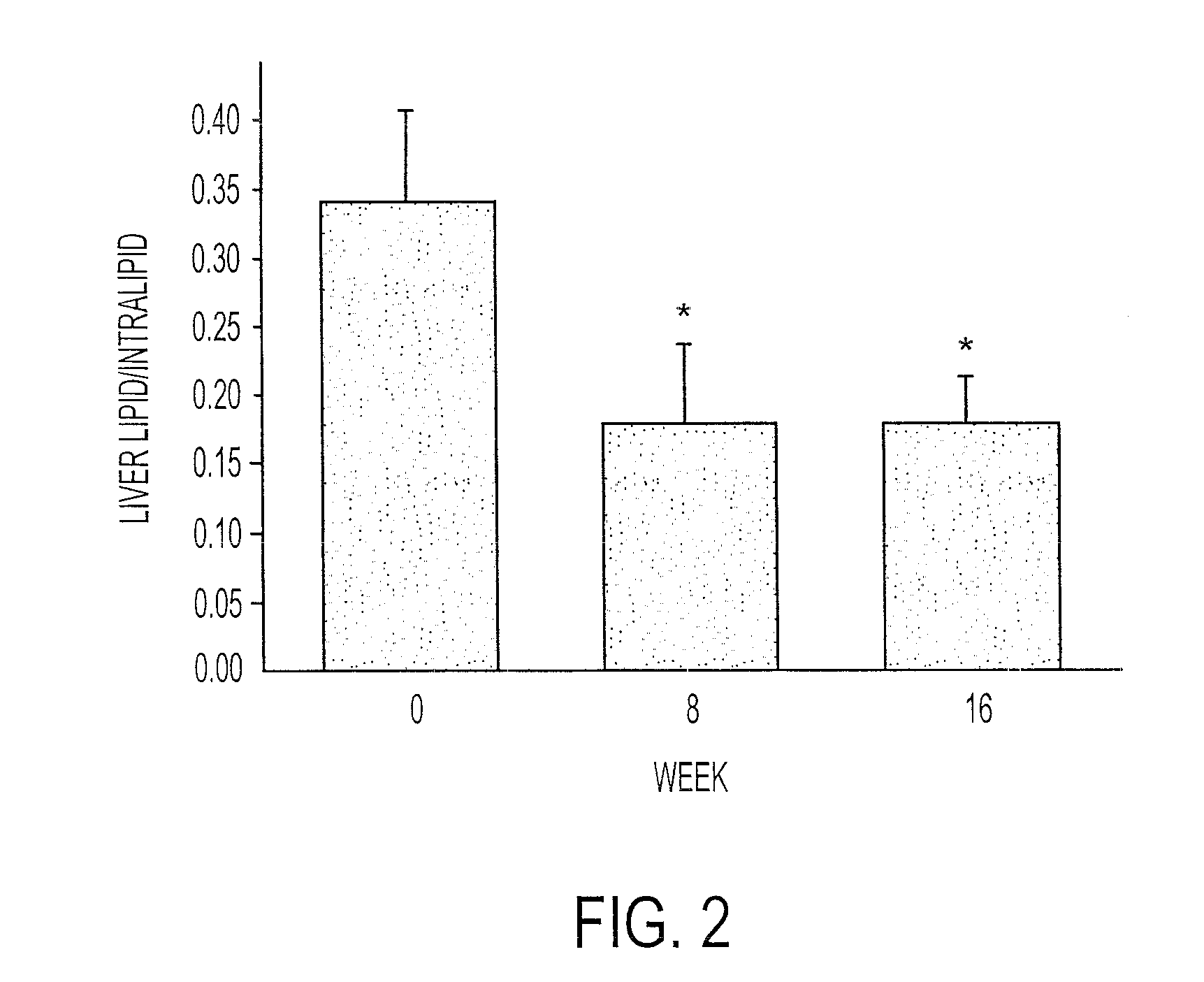 Compositions and methods for improving cardiovascular health