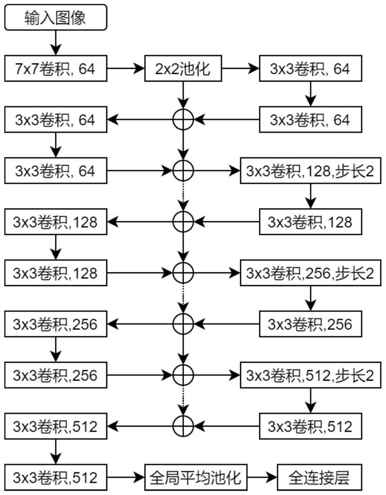 Ultrasonic image hashimoto thyroiditis identification method based on deep neural network