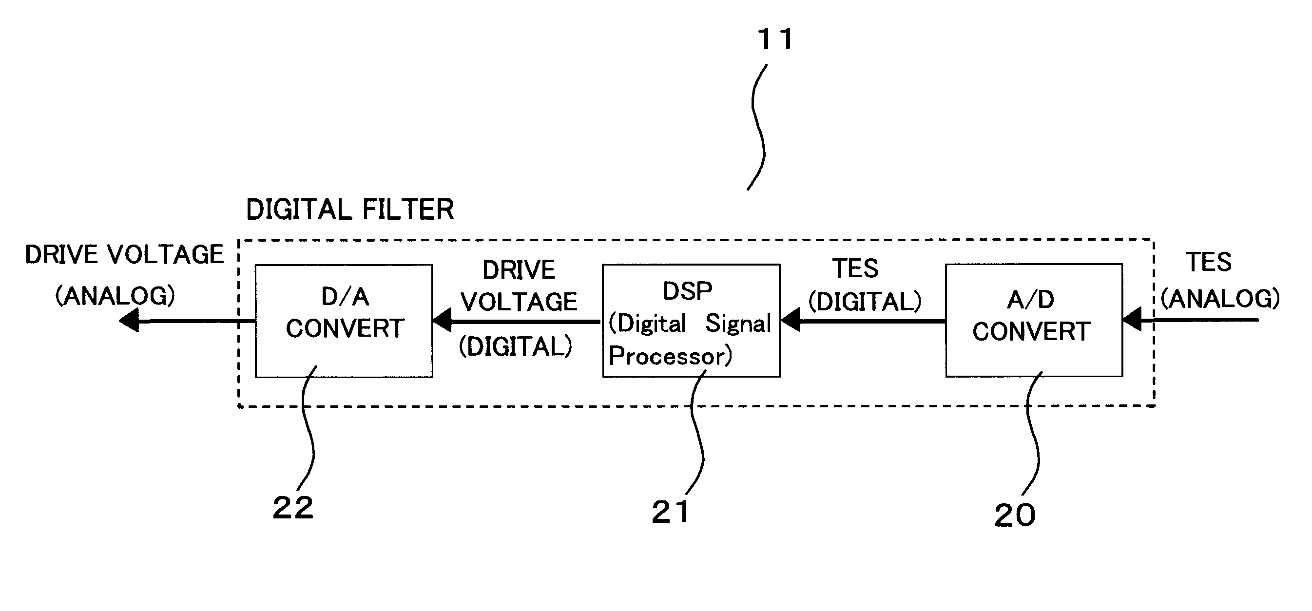 Servo with digital filter to control gain in a frequency band where open loop characteristic is higher than the phase cross-over frequency and lower than resonance frequency