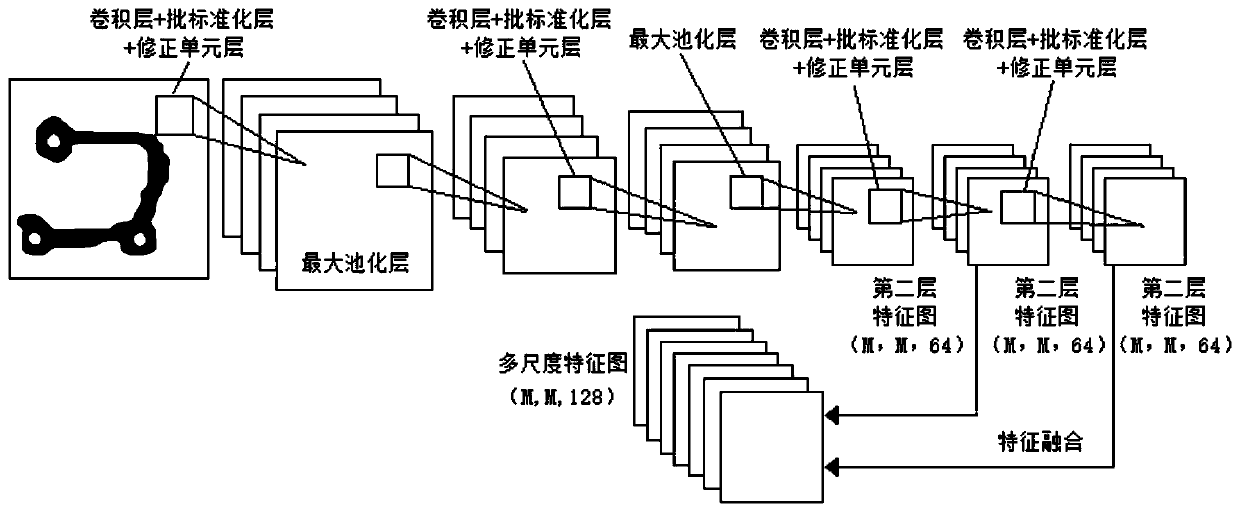 Artificial intelligence small sample meta-learning training method for medical image classification processing