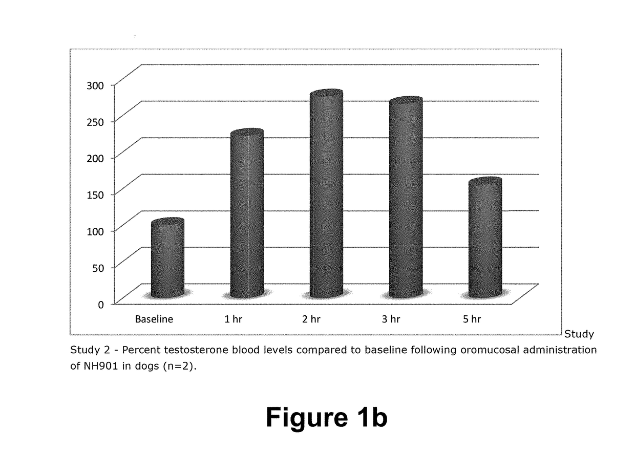 COMPOSITION AND METHOD FOR BUCCAL ADMINISTRATION OF GnRH AGONISTS