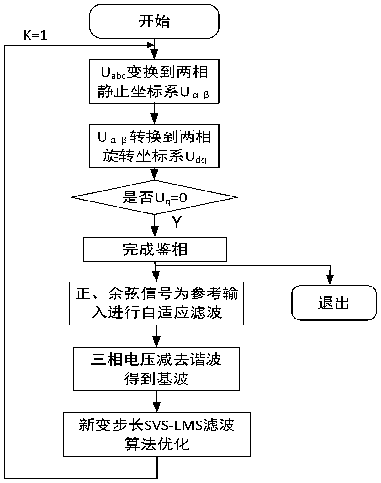 APF (active power filter) harmonic current detection method