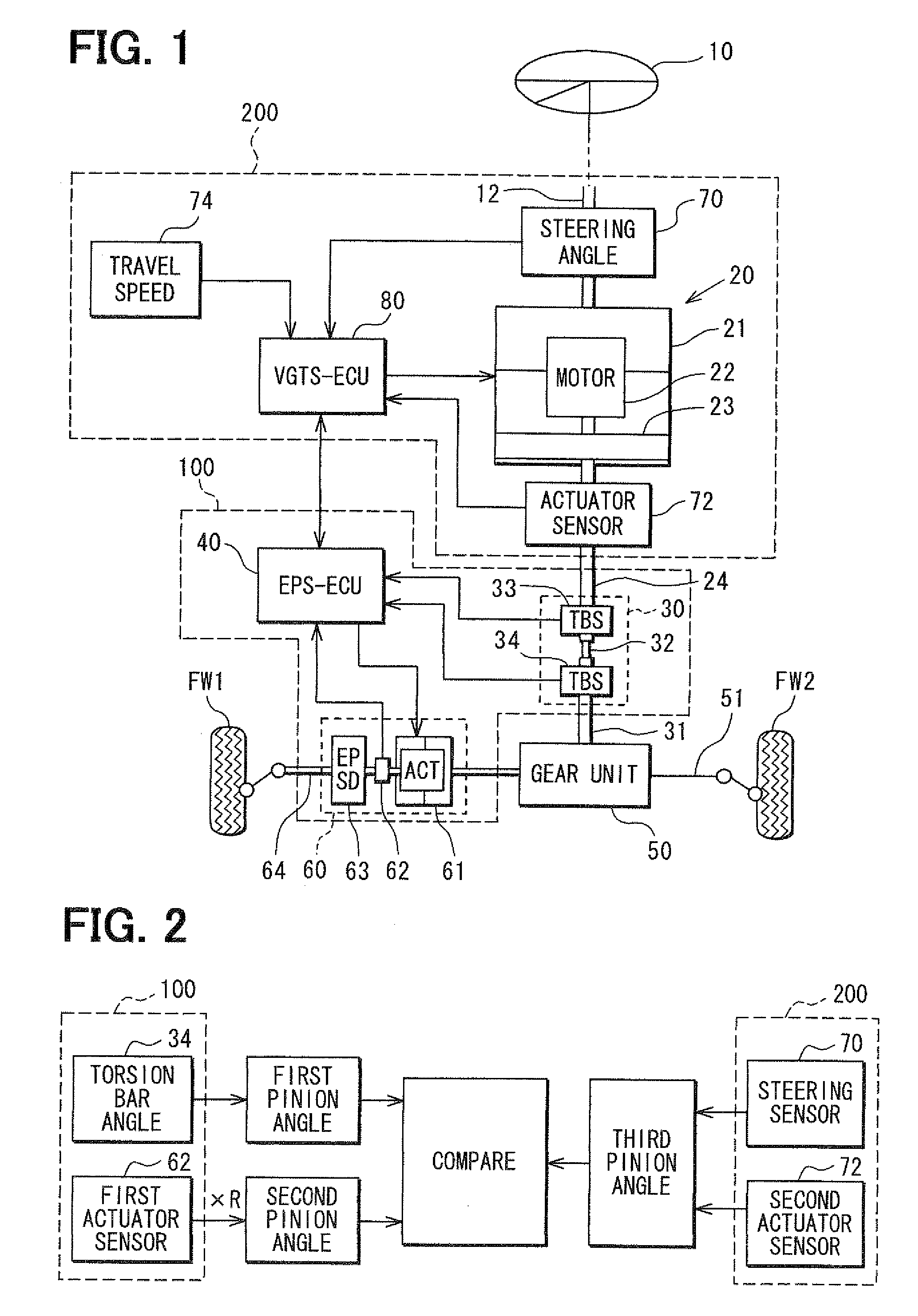 Power steering apparatus having failure detection device for rotation angle sensors