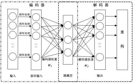 Resource scheduling implementation method based on energy consumption and QoS collaborative optimization