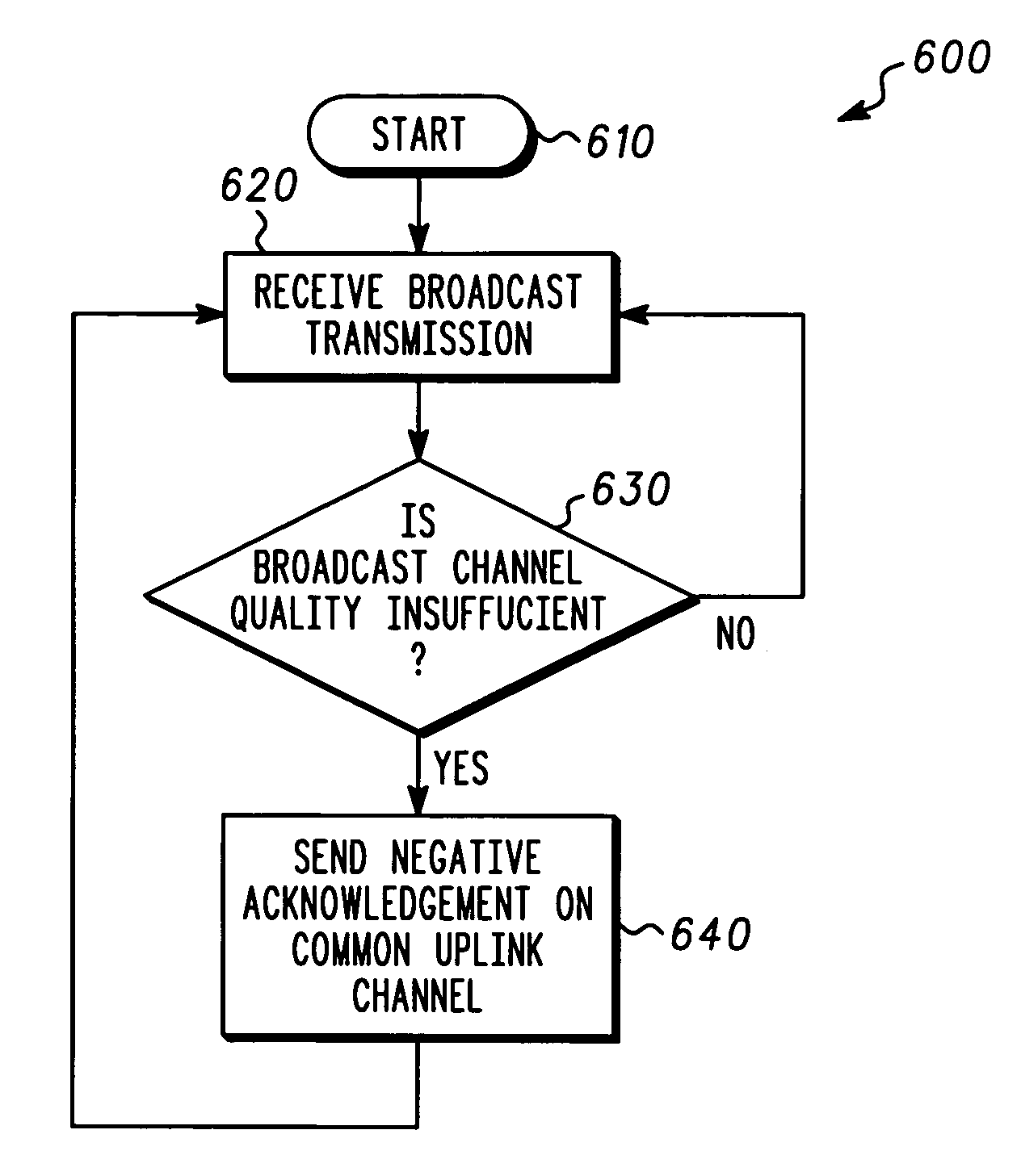 Apparatus and method for adaptive broadcast transmission