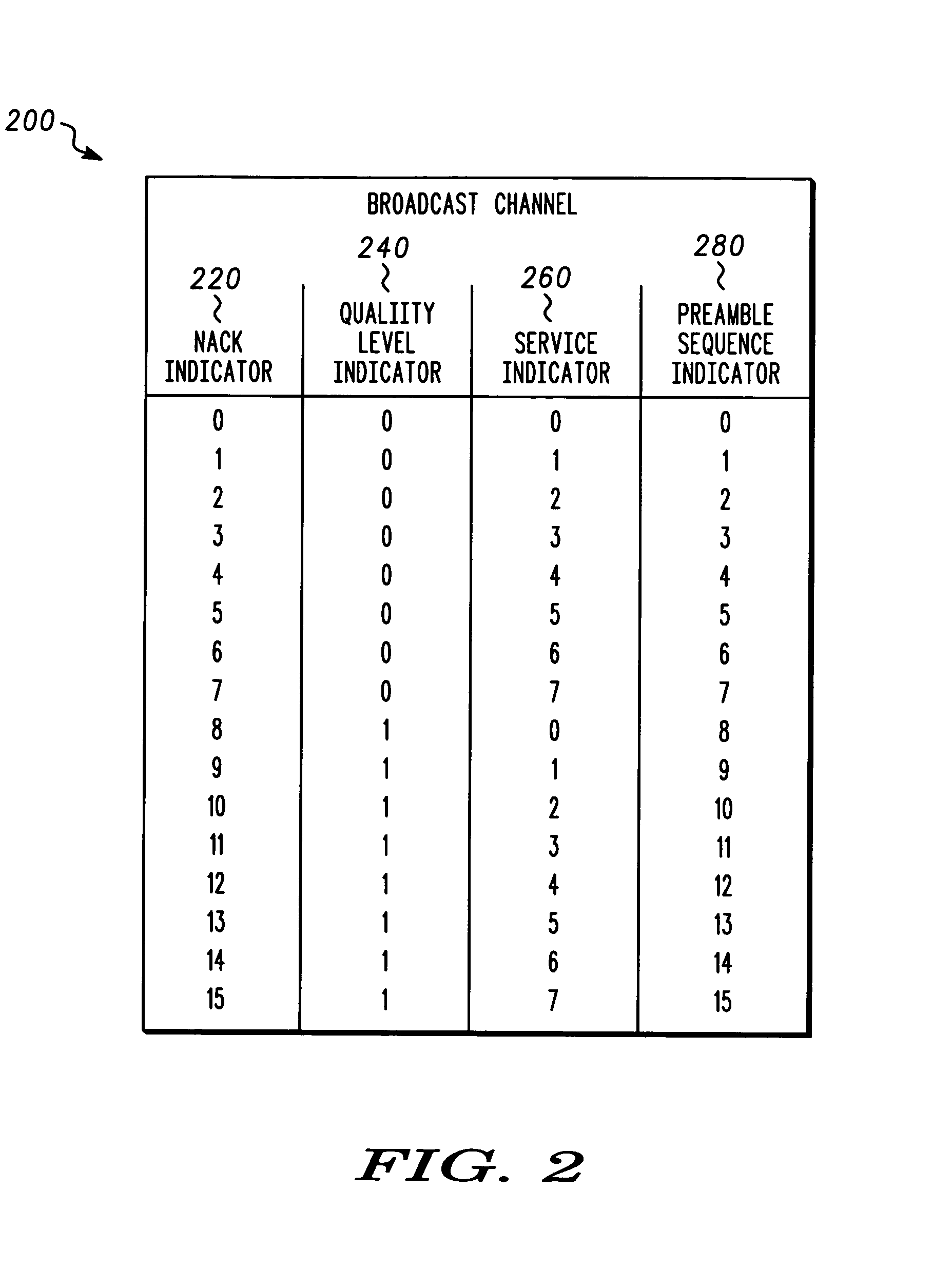 Apparatus and method for adaptive broadcast transmission