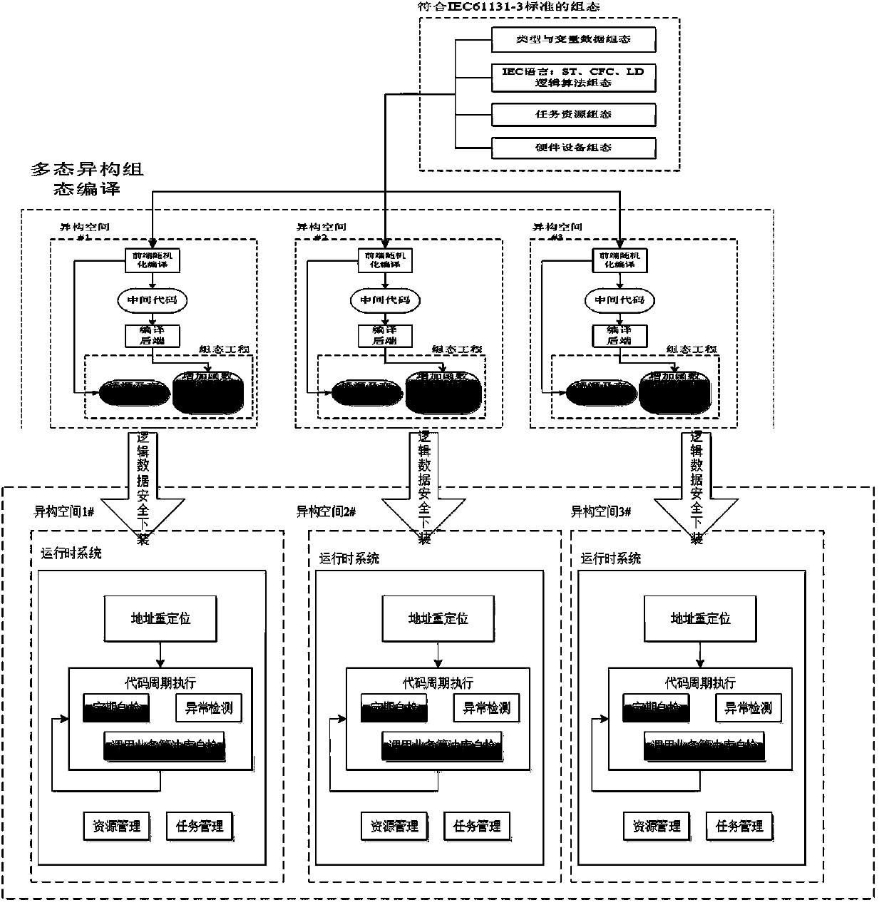 Safety protection method for the whole life cycle of engineering documents