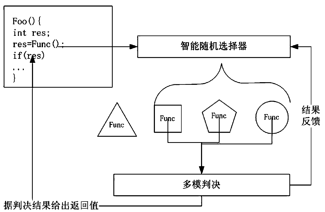 Safety protection method for the whole life cycle of engineering documents