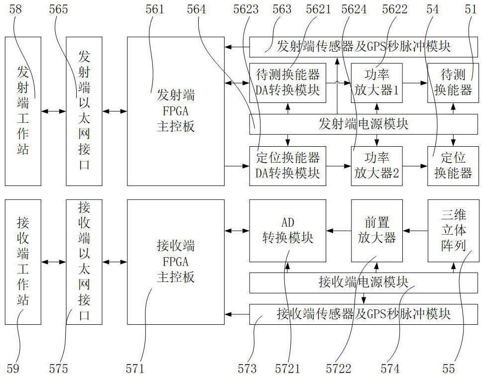 Transducer real ship calibration system and calibration method based on ultra-short baseline positioning