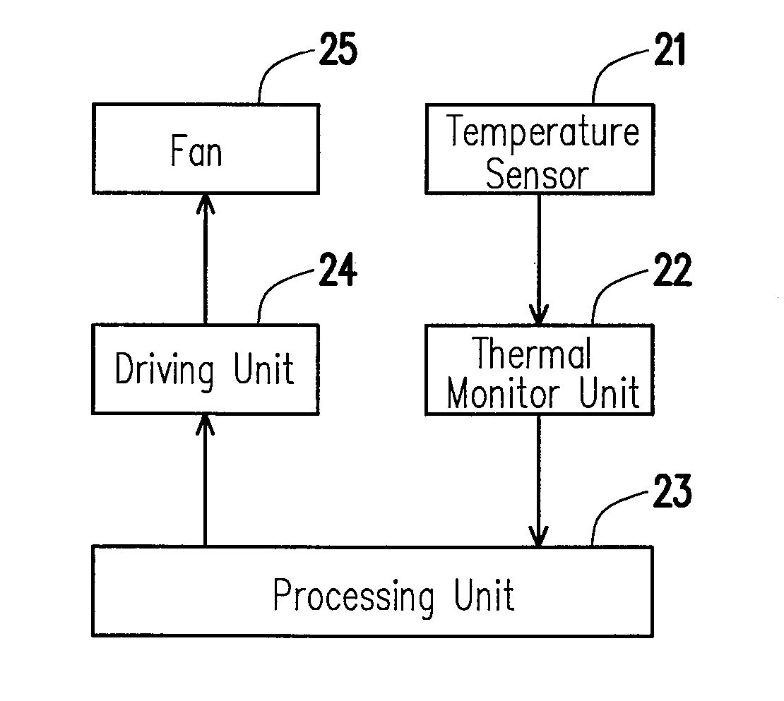 Intelligent cooling fan device and fan rotation speed controlling method thereof