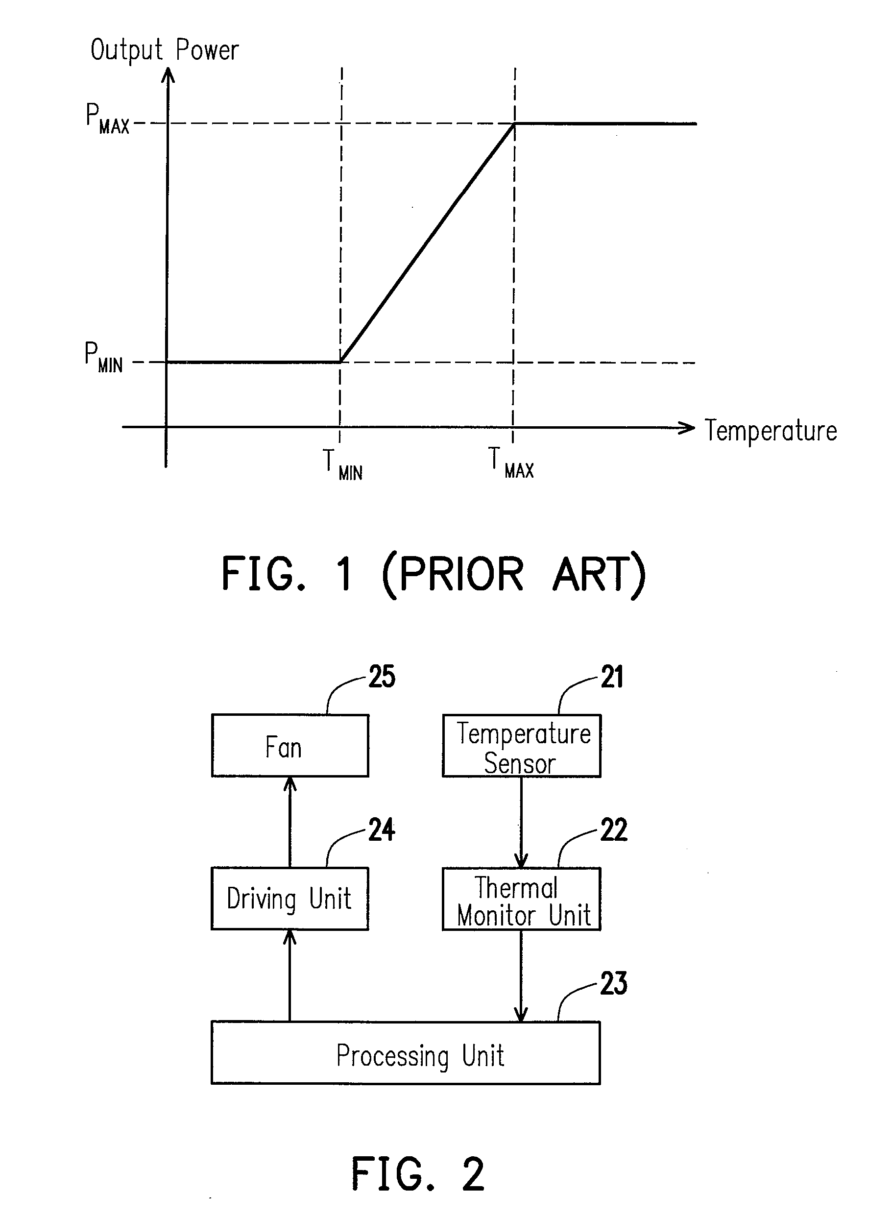 Intelligent cooling fan device and fan rotation speed controlling method thereof