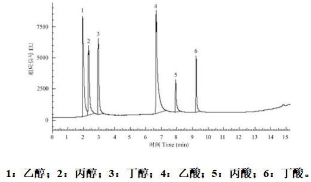 Method for determining content of volatile fatty acid in ruminant rumen fluid