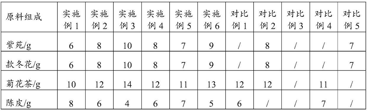 Traditional Chinese medicine composition for reducing phlegm and relieving cough and preparation method and application thereof