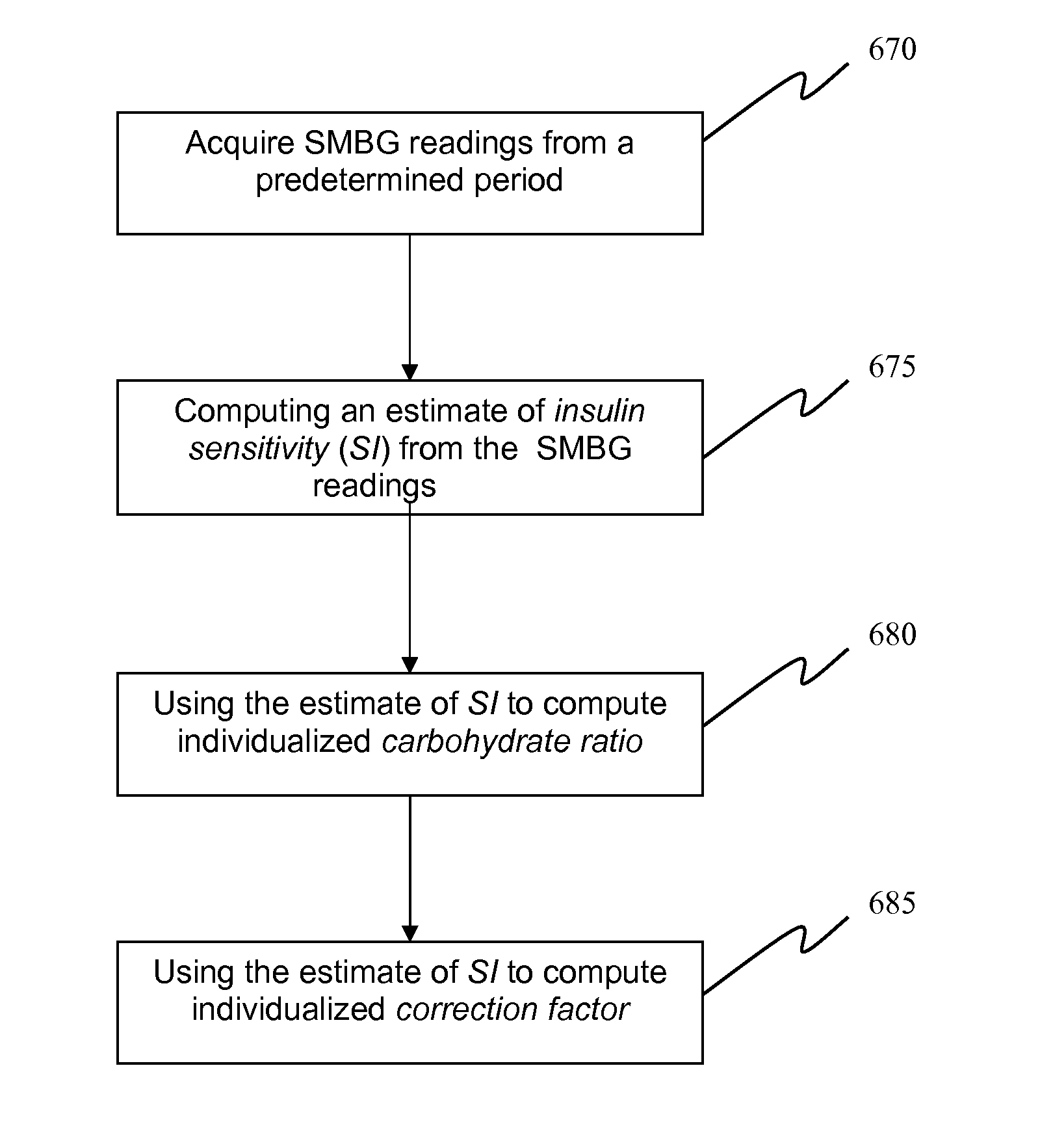 Method, System and Computer Program Product for Evaluation of Insulin Sensitivity, Insulin/Carbohydrate Ratio, and Insulin Correction Factors in Diabetes from Self-Monitoring Data