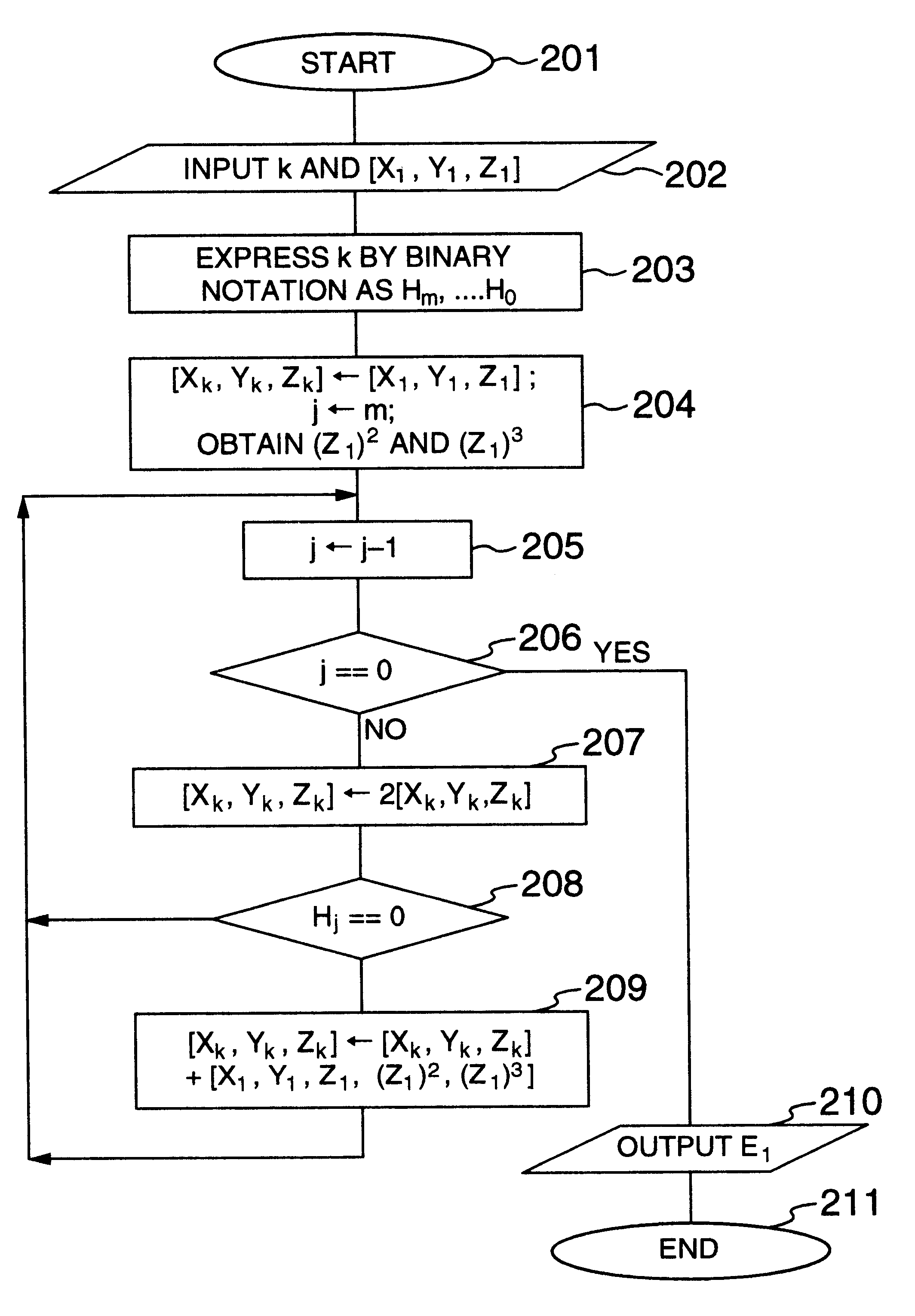 Elliptic curve encryption method and system