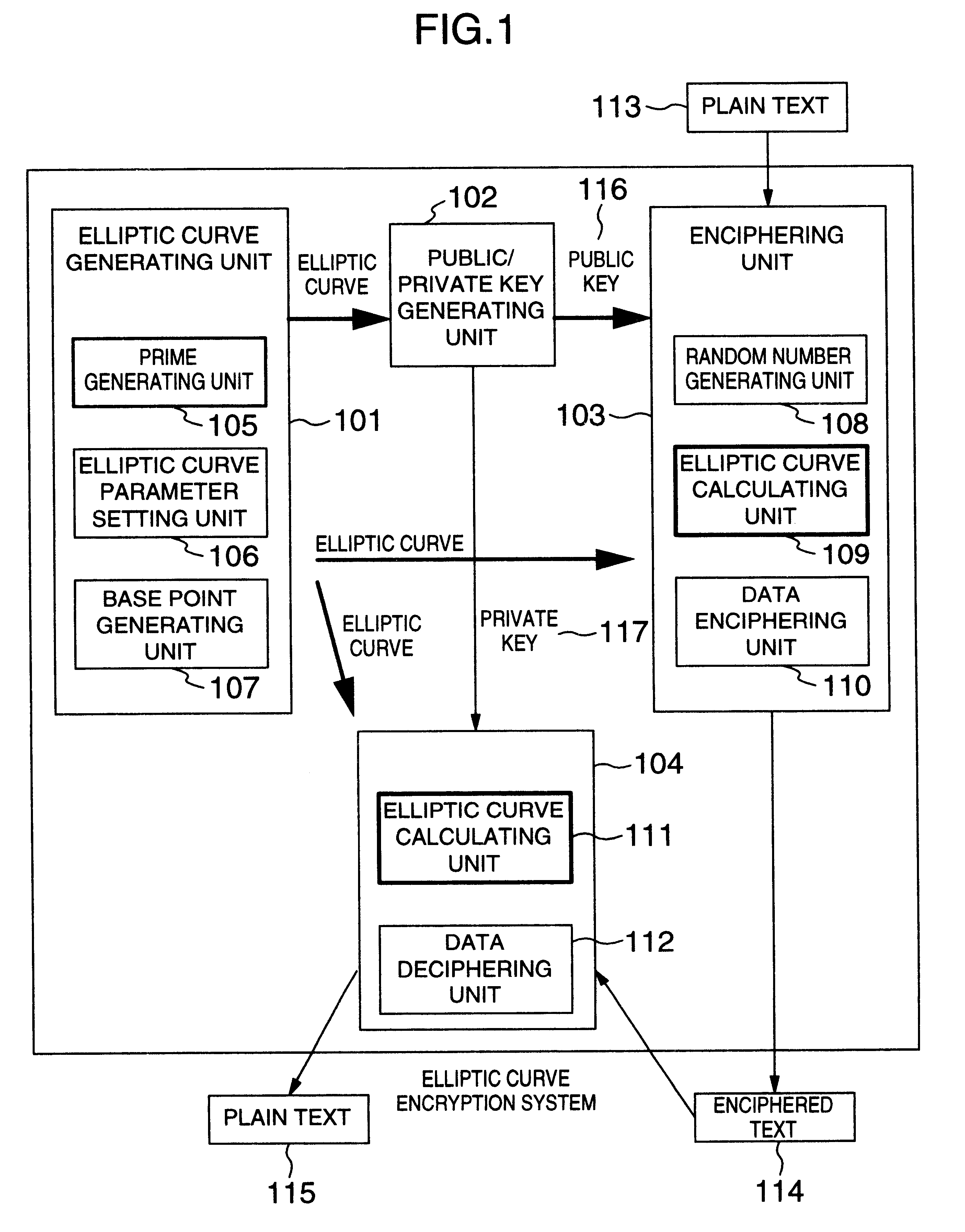 Elliptic curve encryption method and system