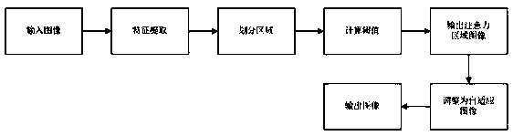 An image recognition method based on a self-adaptive full convolution attention network