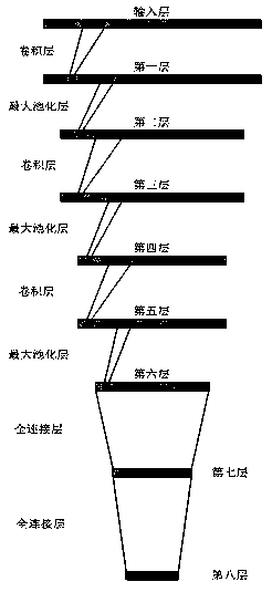 An image recognition method based on a self-adaptive full convolution attention network