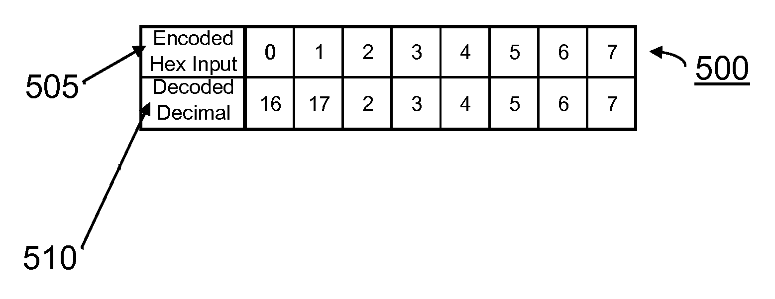 Variable register and immediate field encoding in an instruction set architecture