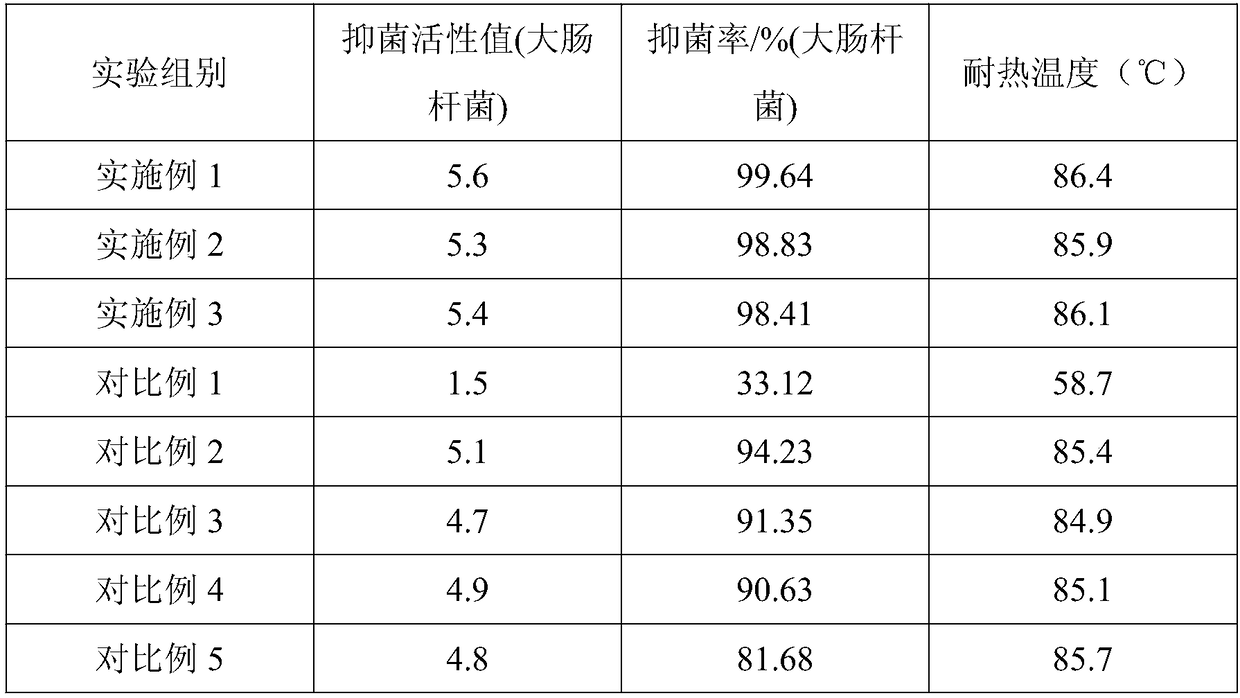 Super absorbent resin and preparation method thereof