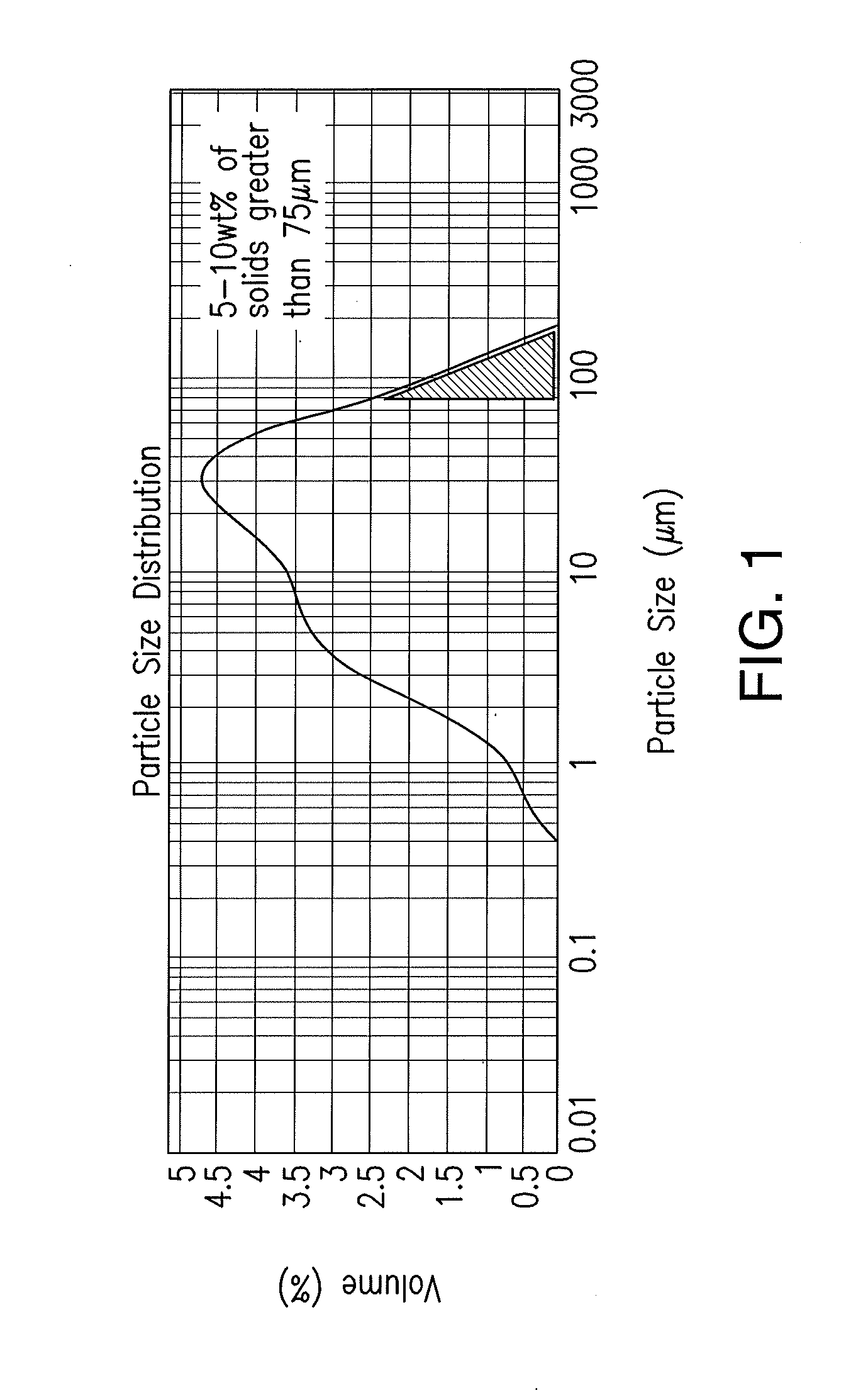 Reduced sorbent utilization for circulating dry scrubbers