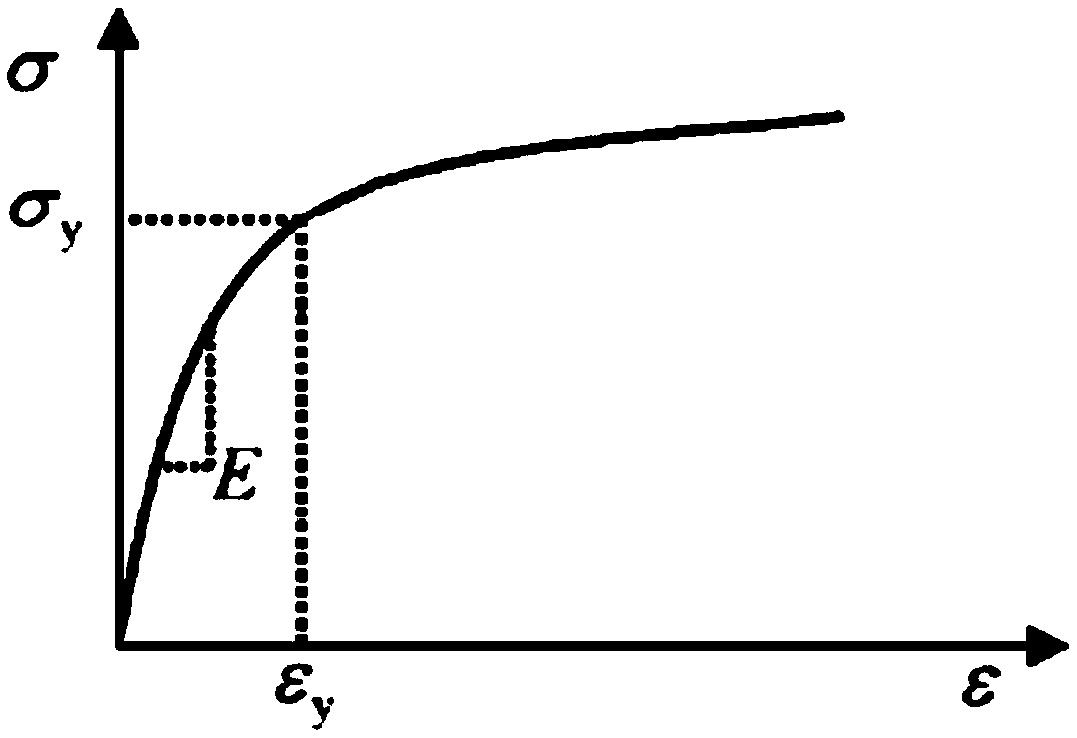 Constitutive model of welded joints based on nanoindentation test