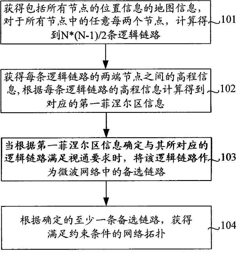 Method and device for acquiring network topology