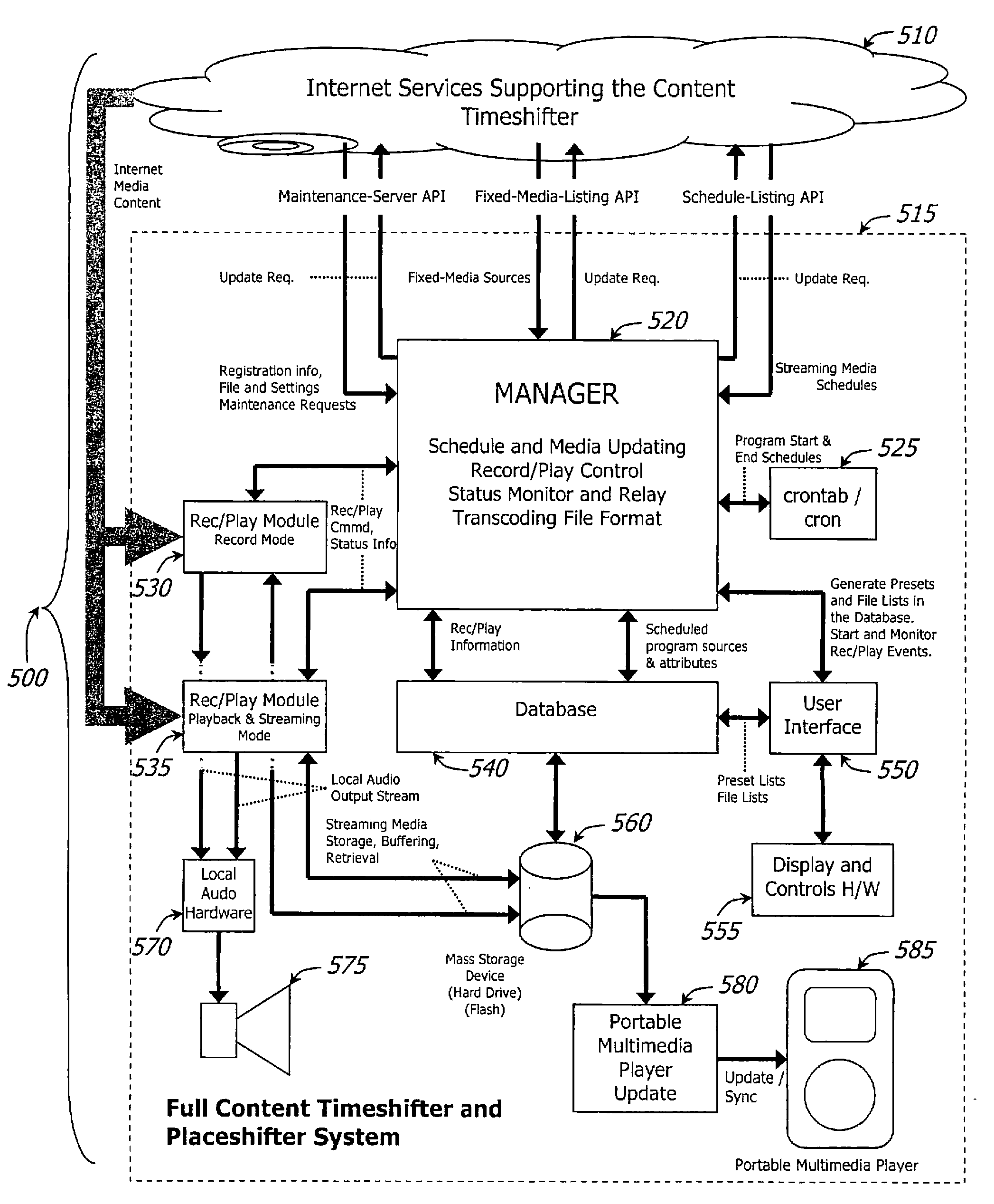 Method for capture, aggregation, storage, and transfer of internet content for time-shifted playback on a portable multimedia device