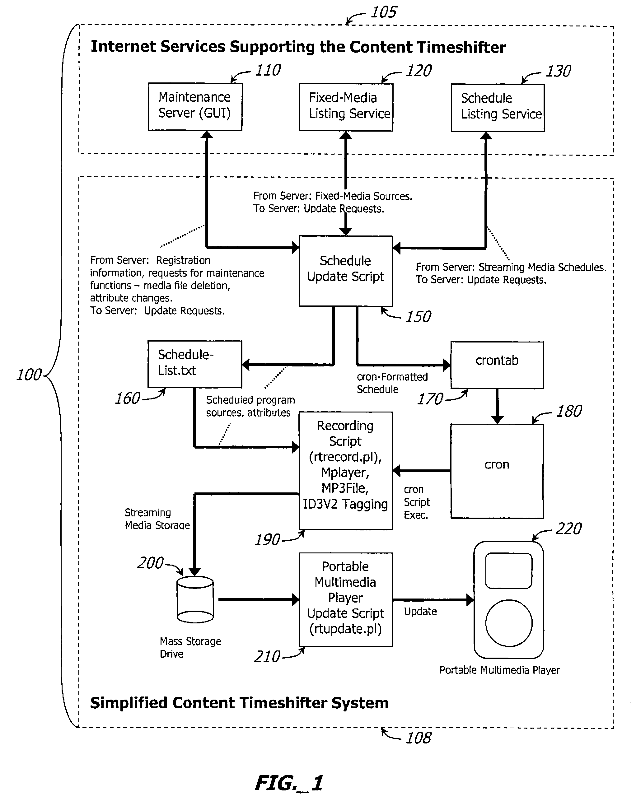 Method for capture, aggregation, storage, and transfer of internet content for time-shifted playback on a portable multimedia device