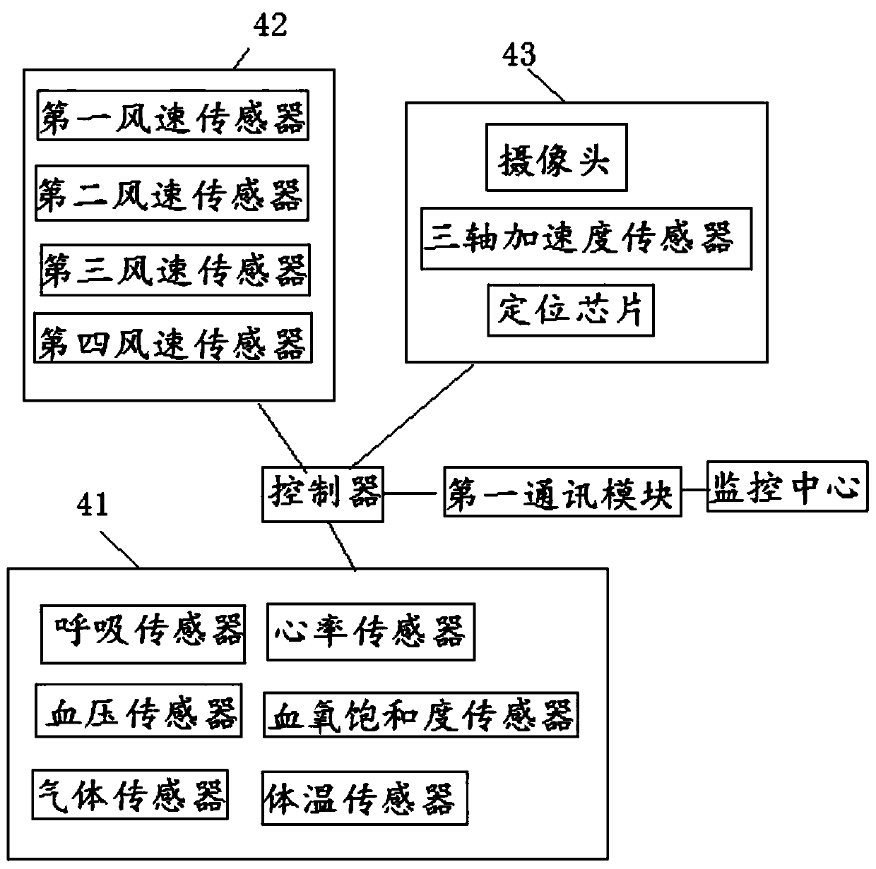 Intelligent micro-positive pressure circulating air biosafety high-grade protective garment